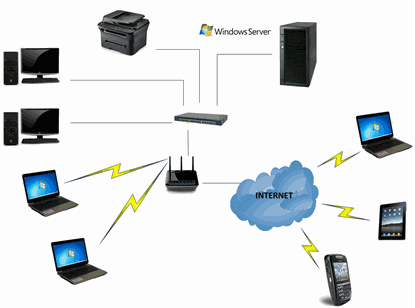 Picture of Business Network Setup